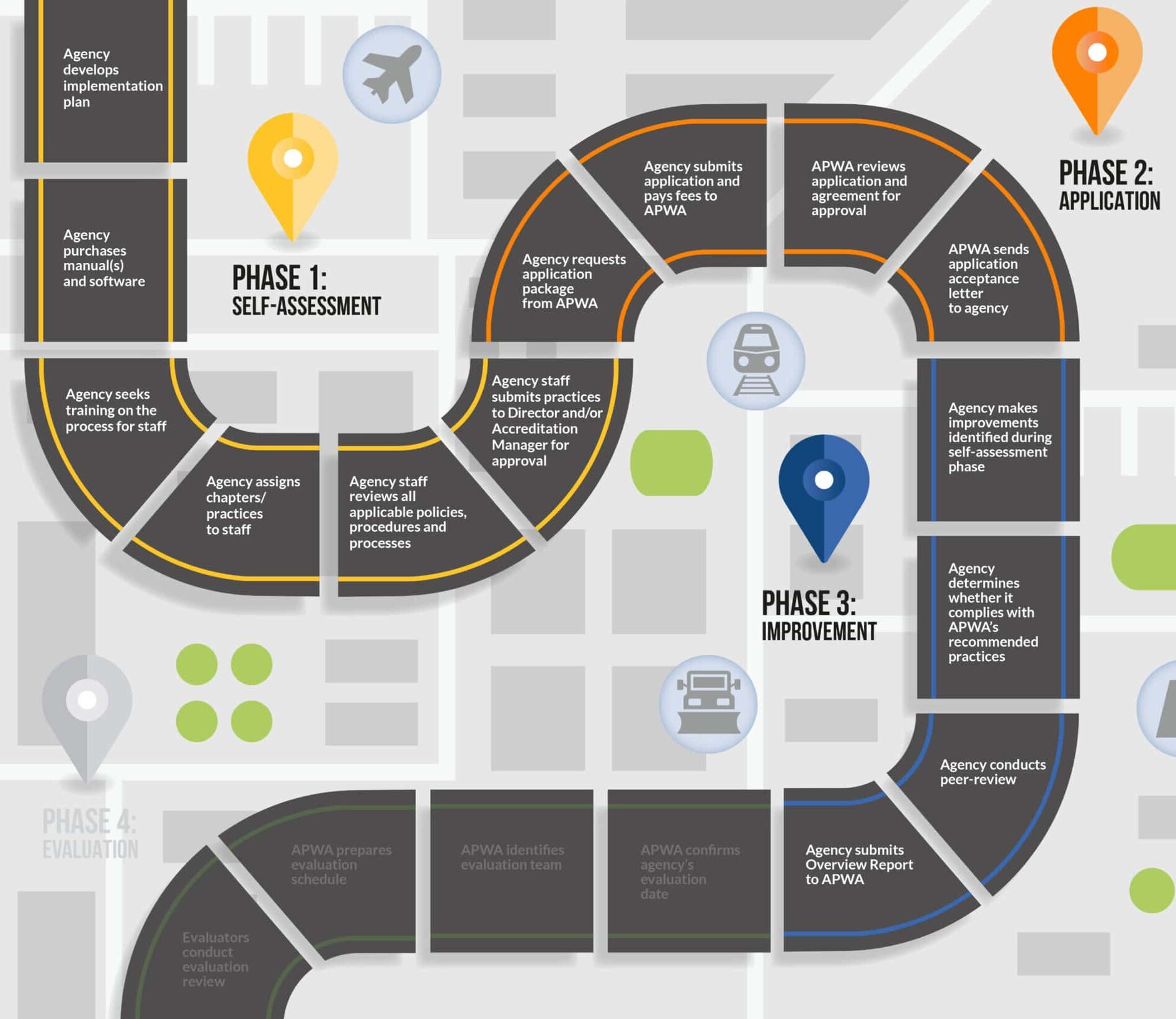 Accreditation Road Map Interactive A