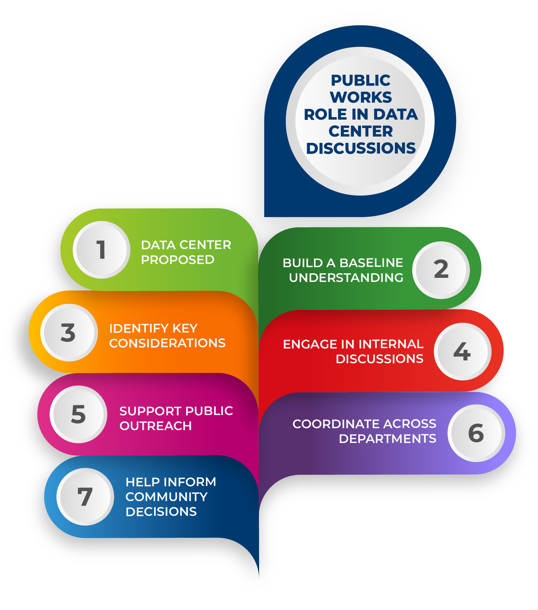 PW_RoleInDataCntrDiscussions_chart