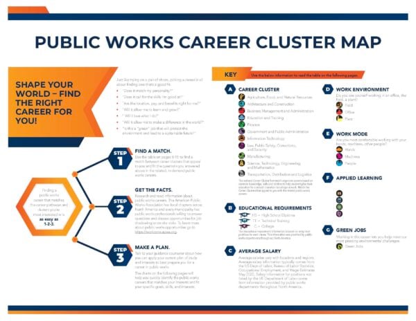 Public Works Career Cluster Map chart image