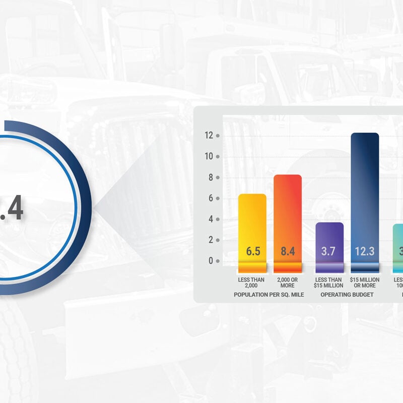 PW_Benchmarks-Fleet_1200x800