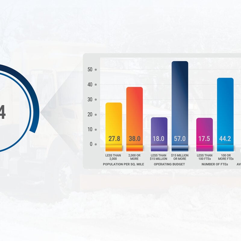 Thumbnail PW_Benchmarks-WinterMaint_1200x800