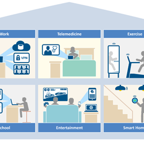 an illustration of a house demonstrating that the average US household today has more than 11 internet-connected devices, each requiring varying levels of bandwidth